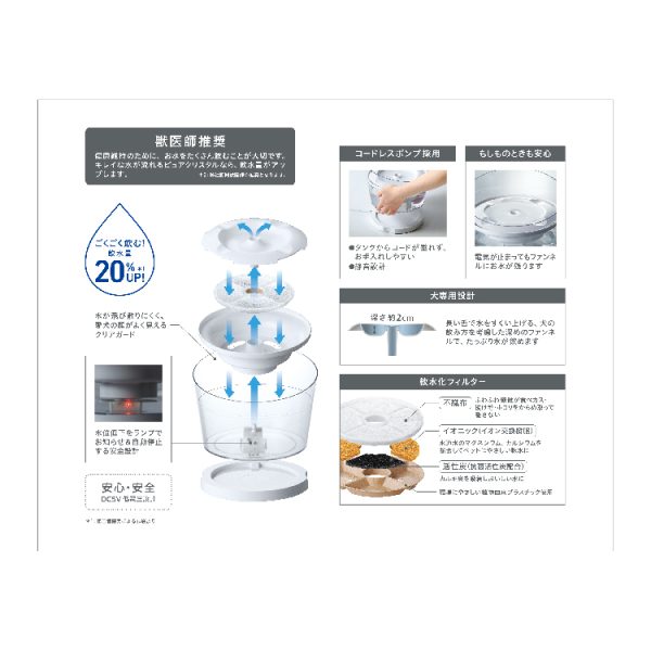 [GEX]純淨水晶 Glassy R 1.5L 犬用