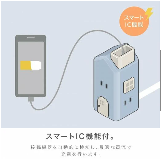 SONIC Fuji卡哇宜延長線 可愛小房子