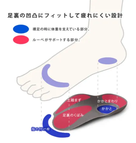 日本製 鞋墊除臭 可水洗