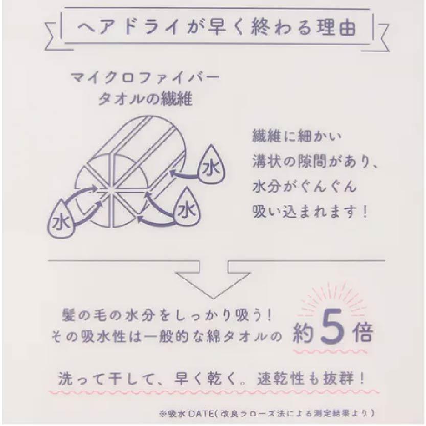 縮短吹乾時間！3分鐘內快速乾髮！