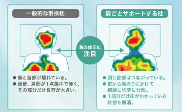 日本製 肩膀支撐枕