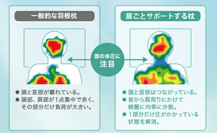 日本製 肩膀支撐枕