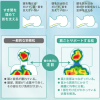 日本製 肩膀支撐枕