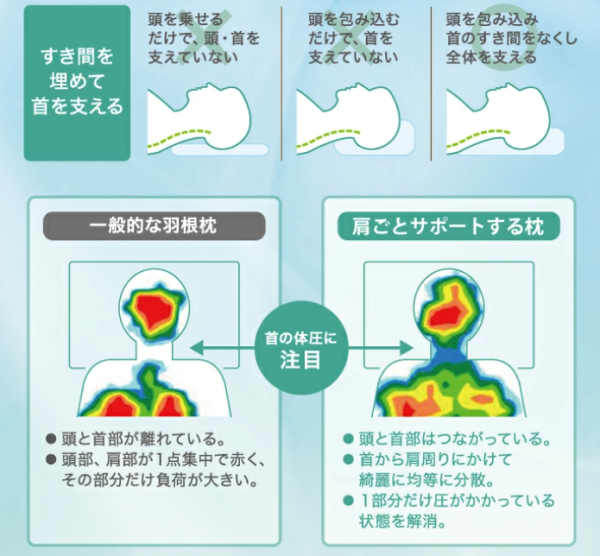 日本製 肩膀支撐枕