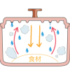 日本 Cookshare 輕巧萬用無加水鍋  IH對應X直火