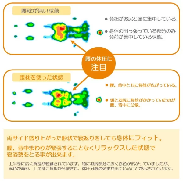 空間貼合的蓬鬆護腰枕 腰部枕 肩膀枕