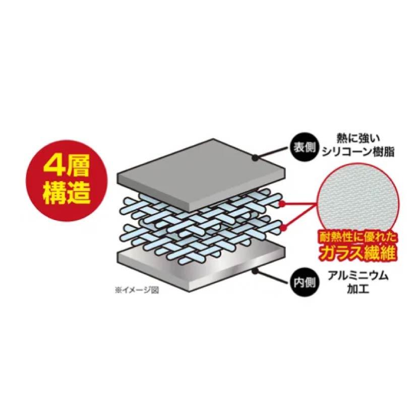 20260327-008E-06 日本難燃耐火收納包 行動電源防火袋 防災必備 貴重物品收納袋 4層防護設計