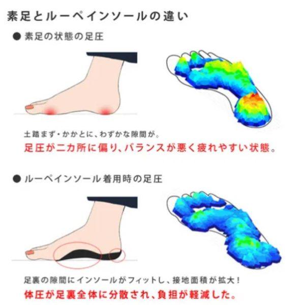 20260407-001E-03 日本製 Re:getA 半墊鞋墊 輕巧舒適 貼合足型 多鞋款適用 穿著感提升