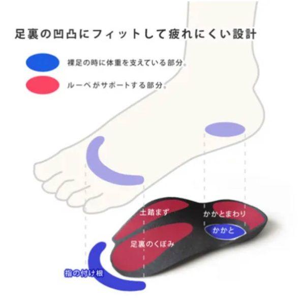 20260407-001E-04 日本製 Re:getA 半墊鞋墊 輕巧舒適 貼合足型 多鞋款適用 穿著感提升