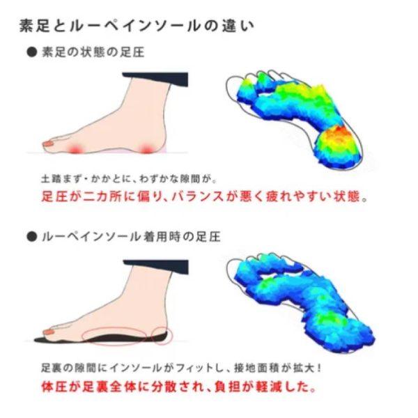 20260407-002E-03 日本製Re:getA 全鞋墊款Insole Plus機能鞋墊舒適支撐分散足底壓力久站族推薦