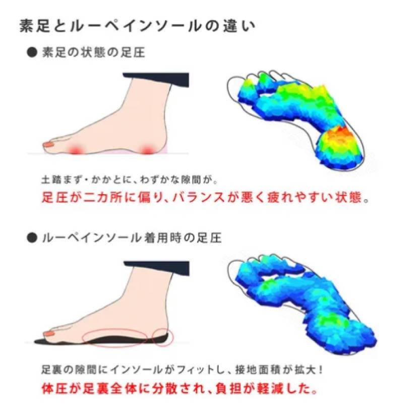 日本製Re:getA 全鞋墊款Insole Plus機能鞋墊舒適支撐分散足底壓力久站族推薦