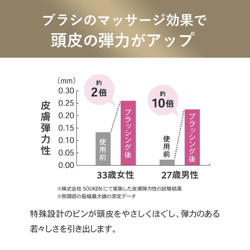 20260705-010E-06 S・HEART・S World Premium Long日本製頭皮按摩洗髮梳 572梳齒